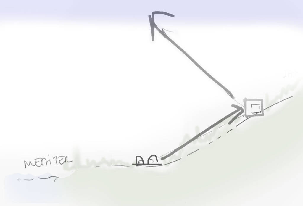 esquema